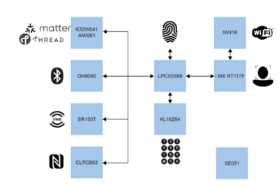 開辟數據處理新紀元 智能門禁解決方案的未來之路